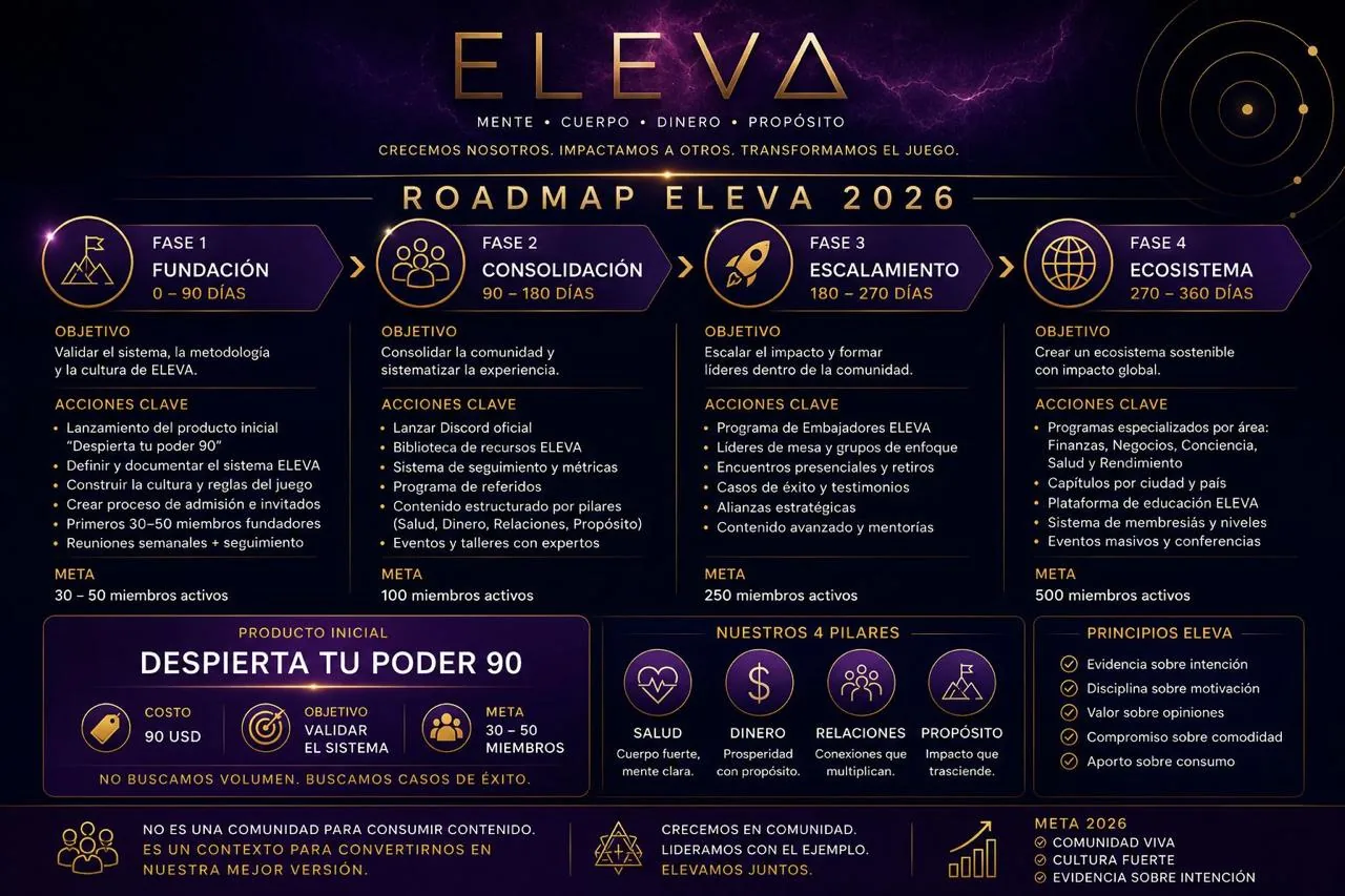 Roadmap ELEVA 2026